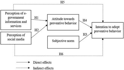 Predictors of COVID-19 Preventive Behavior Adoption Intention in Malaysia